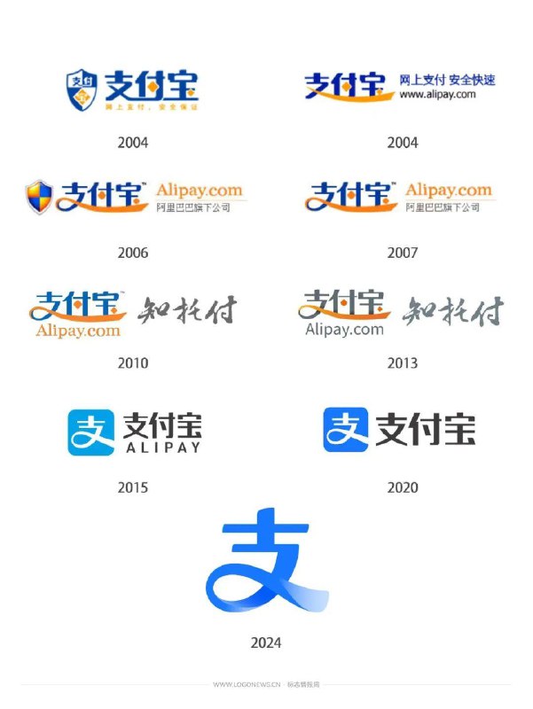 支付宝宣布更新LOGO1月19日，支付宝宣布更新LOGO，新LOGO去掉了外框与文字，仅保留最具辨识度的「支」字标识，围绕「开放、科技、温暖」三个核心理念，同时引入立体的然光，增加通透感和流动感