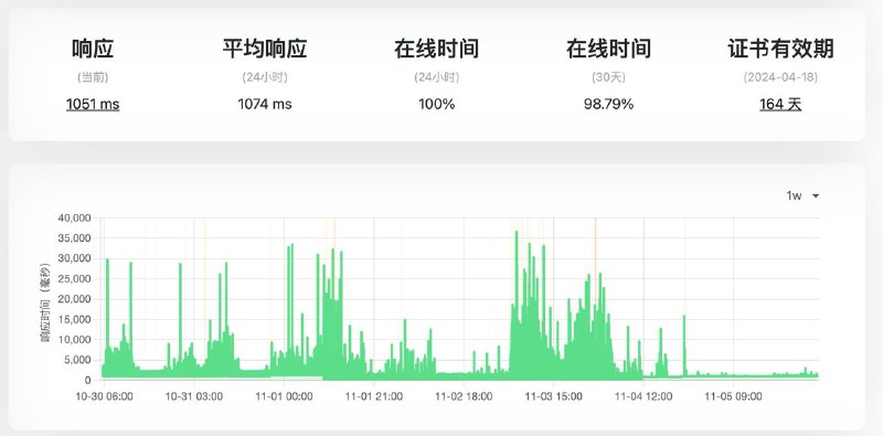 历时半月，本次维护正式结束，本站所有服务即日起恢复平稳运行