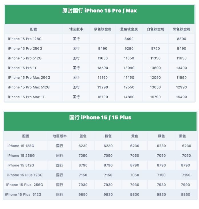 新款 iPhone 开售后，各渠道仍保持一定溢价