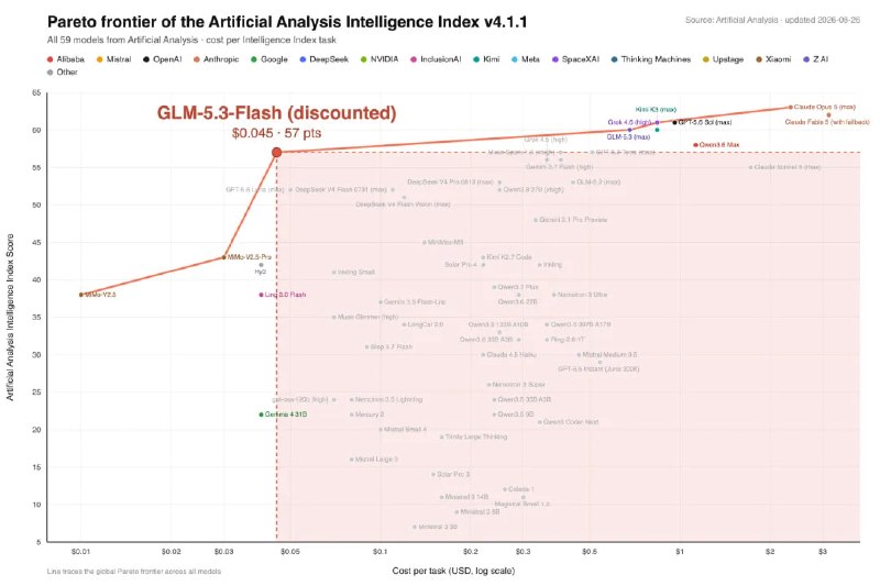 智谱开源 GLM-5.3-Flash智谱上线并开源原生多模态模型 GLM-5.3-Flash