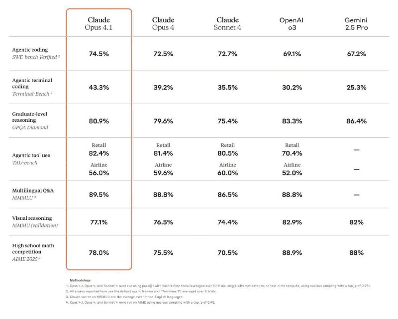 Anthropic 发布 Claude Opus 4.1，会员立即可用，并可在 Claude Code 中调用