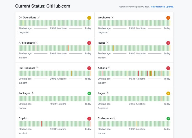 GitHub 经历大规模服务中断北京时间 21 时 28 分至 18 日 5 时 15 分，GitHub 经历了长达 7 小时 47 分钟的大规模服务中断